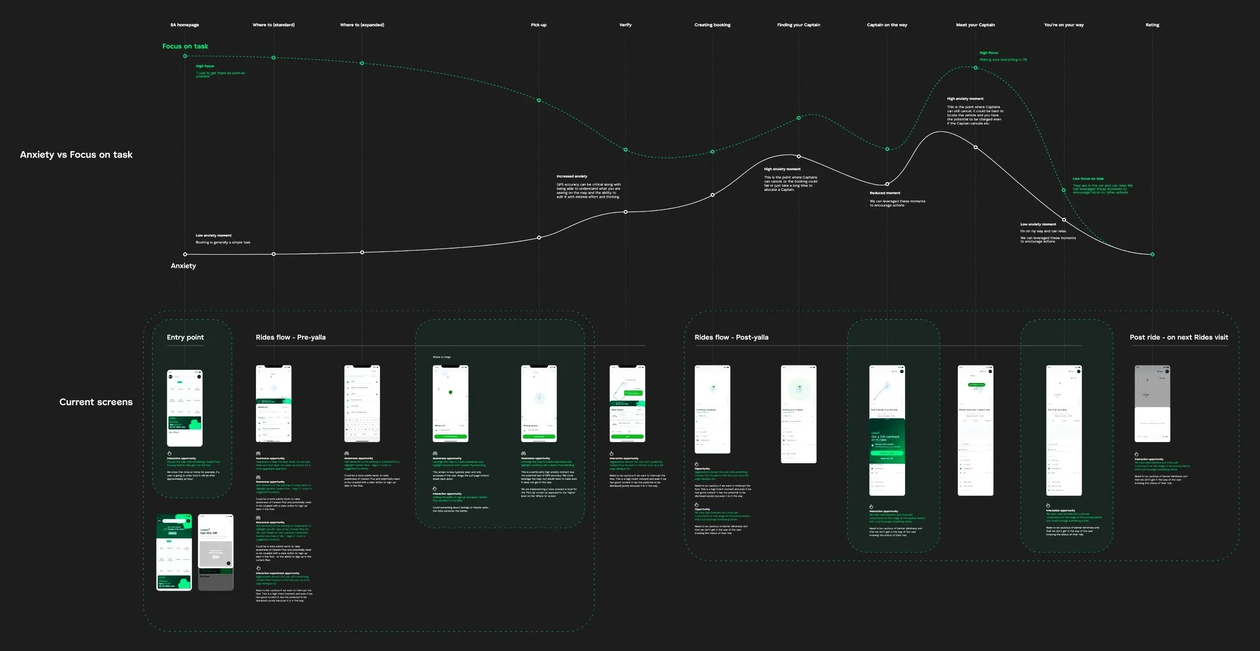 Anxiety versus task focus mapped across the full ride journey